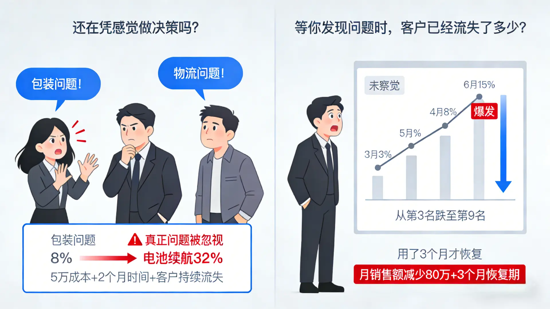 决策陷阱：定性决策的代价